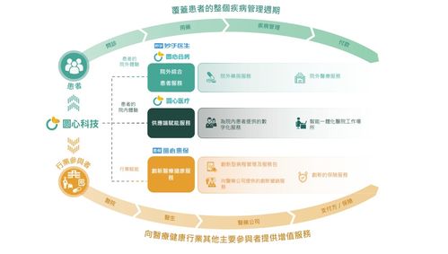 圓心科技再闖港交所 三年虧損13.21億，銷售費(fèi)用高企下技術(shù)服務(wù)轉(zhuǎn)型之路